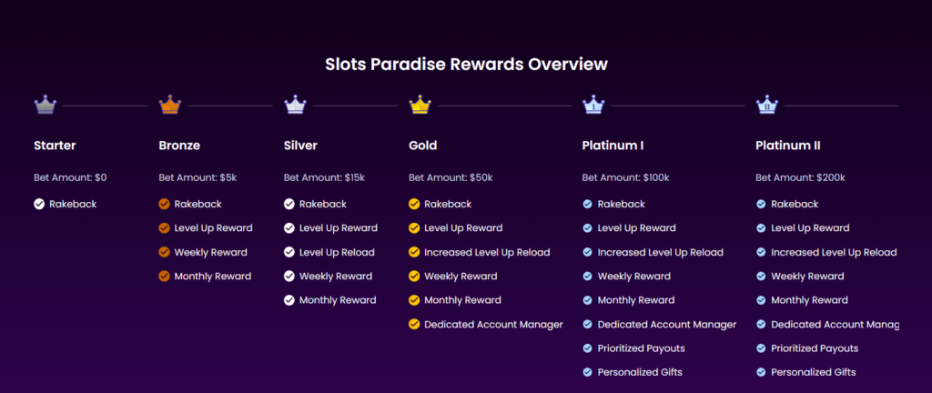 slots paradise vip